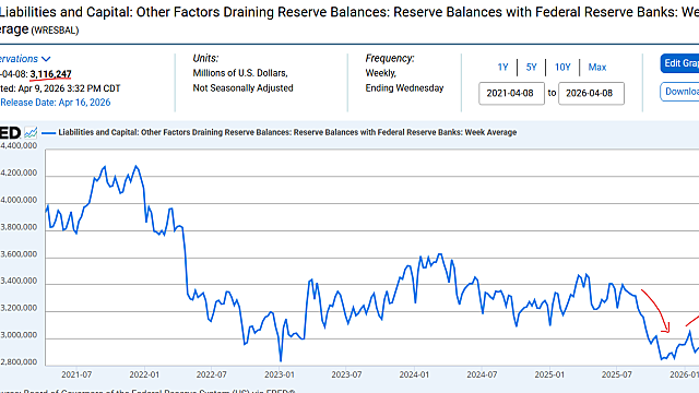 연준이 RMP를 줄인다고 하는데, 의미가 뭐고 미장에 나쁜 일일까?