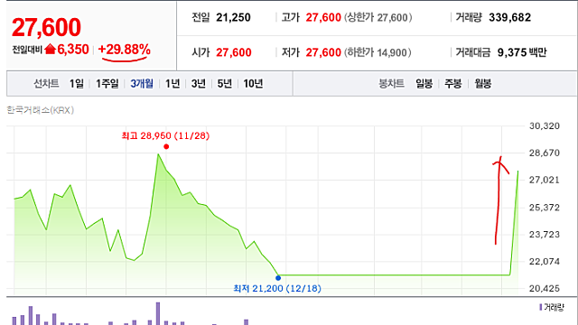 파두는 왜 거래정지를 당했을까? A/S