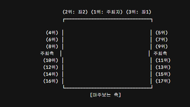 주절주절...의전썰