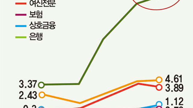 부동산PF 근황 업데이트(feat 터트릴 결심, 브리지론, 건설사)