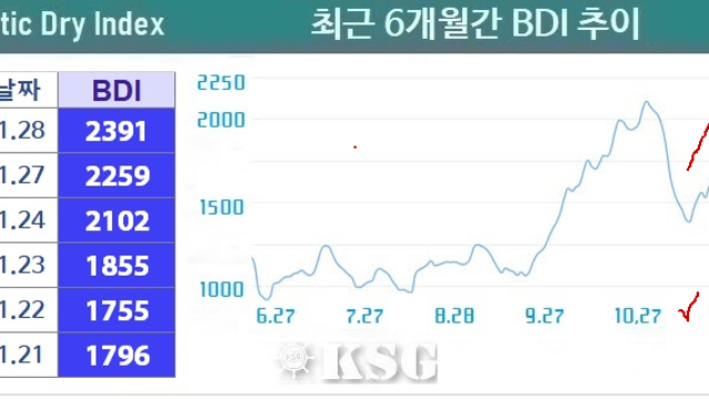 해운업 근황 업데이트(feat 파나마운하, HMM, 참치캔vs치킨)