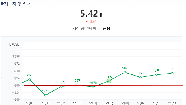 한국 환율관찰대상국 제외 근황