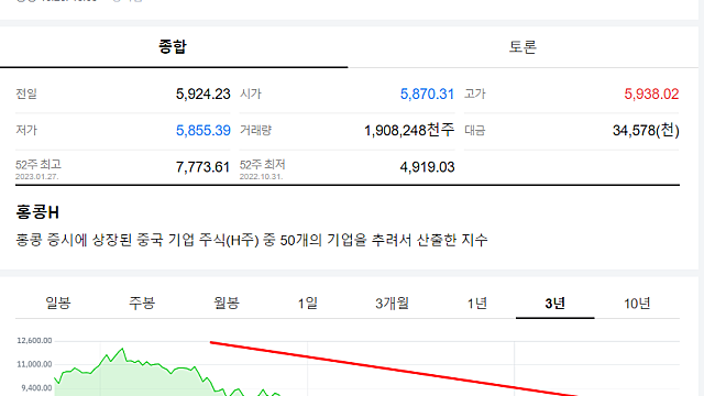 채권 이야기 업데이트(feat 헤지펀드, 홍콩 H지수, ELS)