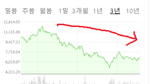 ELS 원금손실 발생 근황 (feat 40%↓, 홍콩 H 지수, DLS)