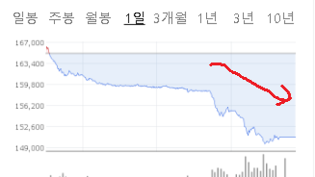 셀트리온 3형제 주가 급락 기사 뜯어보기(feat PBM, 휴미라)