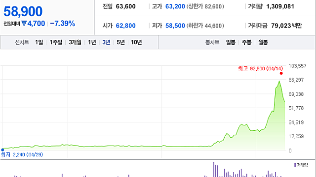 재미있는 기업분석 A/S