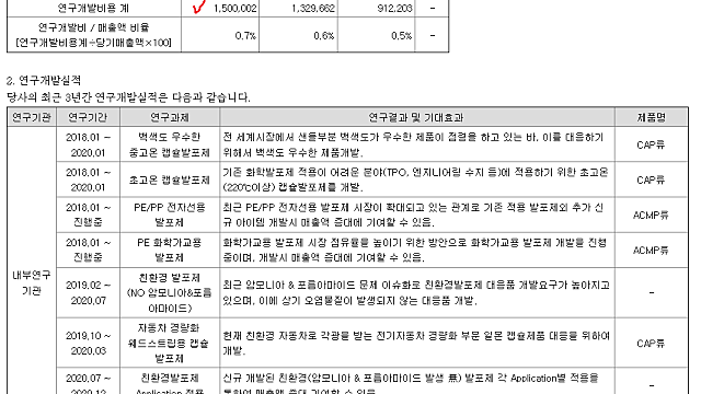 재미있는 기업분석(feat 2차전지 A/S)