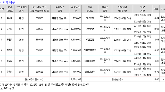 주절주절..이것저것 A/S (feat 롯데케미칼, 그회사 근황)