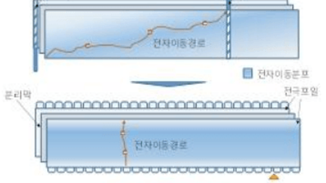 (업데이트) 배터리 전쟁 근황