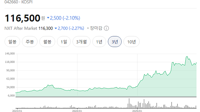메르의 포트폴리오 부록 이야기
