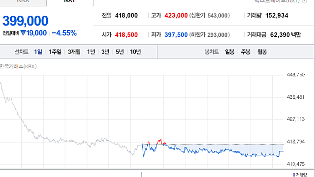 주절주절..이차전지 LG엔솔...고려아연...환율개입...