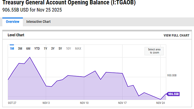 미국 증시와 암호화폐가 비실비실한 이유는 뭐고 언제 풀릴까? A/S