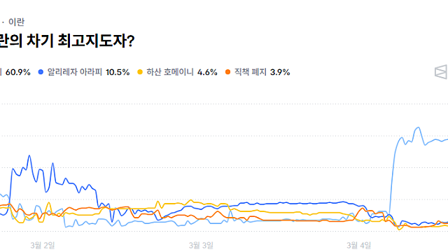 이란 하메네이의 후계자는 누가 될까? A/S