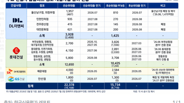홈플러스 사태 근황