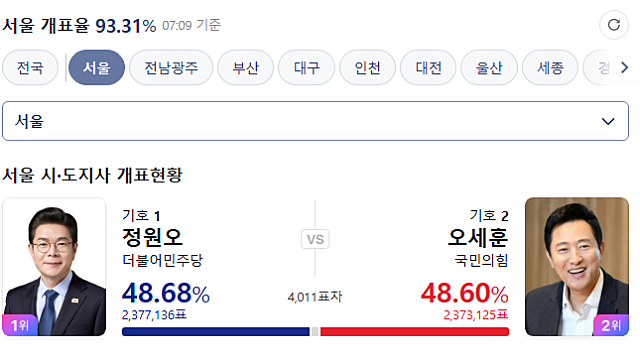 서울시장선거 아침까지 뭐지?
