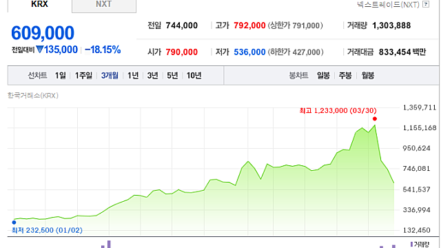 주절주절...삼천당제약 사태