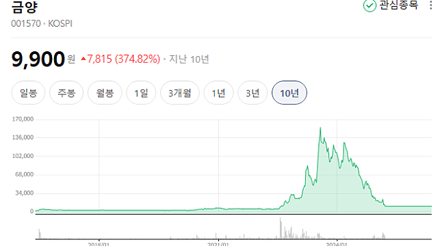 그 기업 댓글 다시읽기
