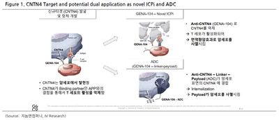 지놈앤컴퍼니(314130)-ADC 전략의 승리를 기대