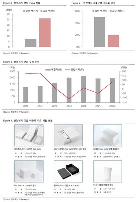 한창제지(009460)-플라스틱 대체 확산과 고급 백판지 구조적 성장