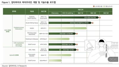 압타바이오(293780)-2025년 APX-115를 주목하자