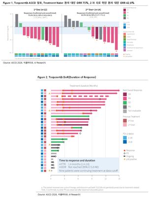 티움바이오(321550)-ASCO 2026에서 확인된 Best-in-class 가능성