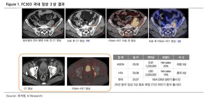 퓨쳐켐(220100)-가시적인 성과들과 미래 기술의 Collaboration