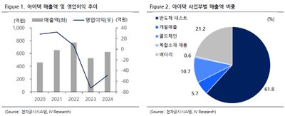 아이텍(119830)-온디바이스 AI 시대, 칩테스트 물량 급증 기대