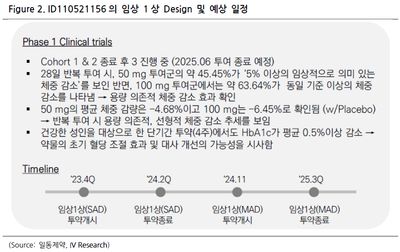 일동제약(249420)-시장 인지도 낮았던 신약 역량, 본격 반영 시작