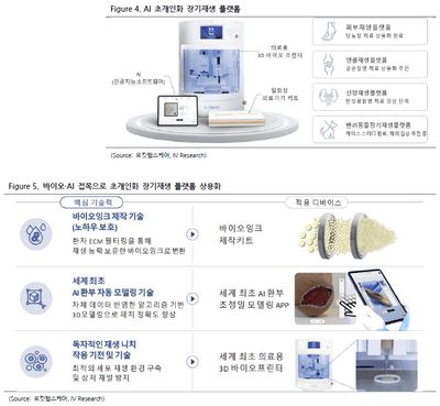 로킷헬스케어(376900)-신생조직 재생을 유도하는 재생치료 플랫폼 기업