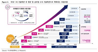 카나프테라퓨틱스(0082N0)-질병 시그니처 발굴 시스템 기반 지속적 LO 전망