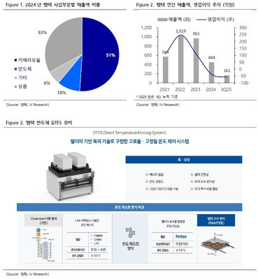 팸텍(271830)-반도체, 모빌리티, 자동화로 확장