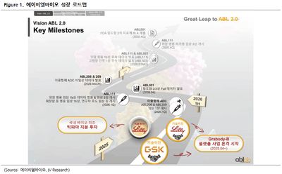에이비엘바이오(298380)-상업화에서 플랫폼으로 이어지는 성장 패키지