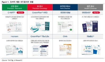 지씨지놈(340450)-AI 기반 액체생검 전문 기업
