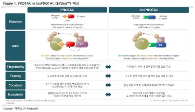 제넥신(095700)-TPD 플랫폼 점검