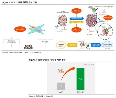 압타바이오(293780)-ASCO에서 APX-343A 발표, 시작에 불과하다