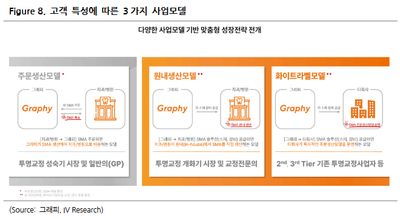 그래피(318060)-하반기 실적에 주목