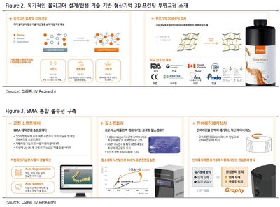 그래피(318060)-투명교정의 혁신