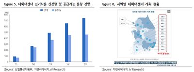 지엔씨에너지(119850)-메가프로젝트가 만드는 두 번째 리레이팅