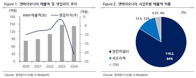 엔바이오니아(317870)-진정한 방염 및 난연소재, 게임체인저가 되다