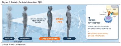 프로티나(468530)-Protein-Protein Interaction 혁신