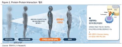 프로티나(468530)-Protein-Protein Interaction 혁신