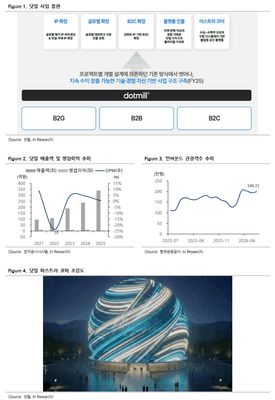 닷밀(464580)-글로벌 IP 콘텐츠 확대와 신성장 동력