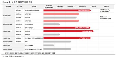 올릭스(226950)-RNAi 플랫폼은 어디까지 확장 가능한가