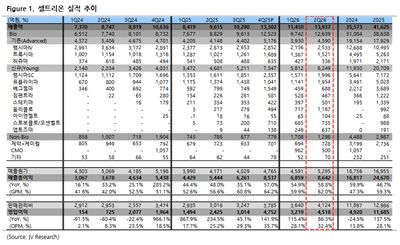 셀트리온(068270)-2Q26 Review: 경쟁력 증명은 숫자로 하는 것