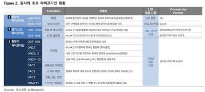 오스코텍(039200)-하방을 지지하며 상방을 기대하는 중