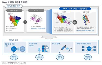 에이프릴바이오(397030)-모범적 바이오텍 기업의 표본