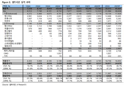 셀트리온(068270)-항체 바이오시밀러 기업에서 글로벌 빅파마로