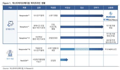 넥스트바이오메디컬(389650)-사업화 전략의 승리