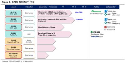 지아이이노베이션(358570)-안전한 IL-2의 서프라이즈한 사업성과를 기대