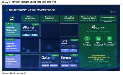 셀트리온(068270)-CSID 2026 후기: 시밀러를 넘어 신약으로, 밸류에이션의 격이